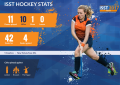 BSN Hockey Team Share Amazing Hockey Stats BSN Hockey Team Share Amazing Hockey Stats