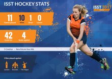 BSN Hockey Team Share Amazing Hockey Stats  