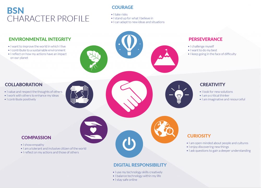 BSN Character profile